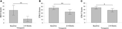 Long-term benefits to psychological health and well-being after ceremonial use of Ayahuasca in Middle Eastern and North African immigrants and refugees